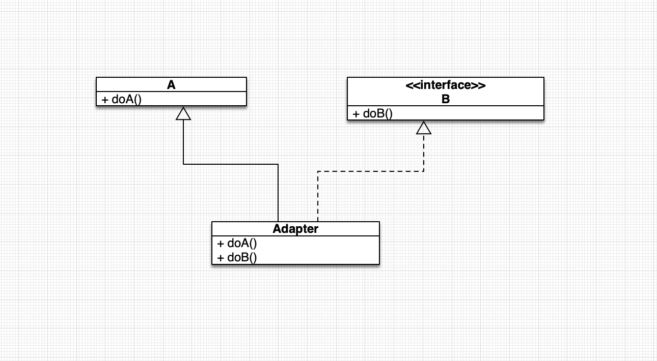 Adapter类图