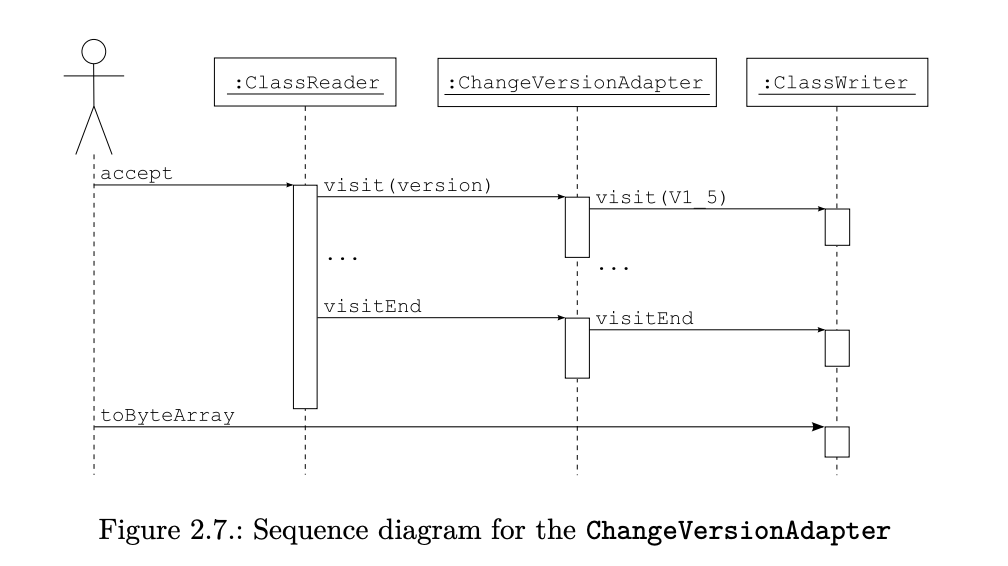 流程图 参考ASM官网