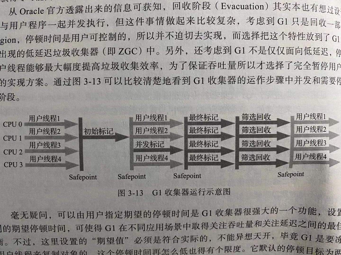 CMS 收集器